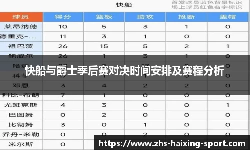 快船与爵士季后赛对决时间安排及赛程分析